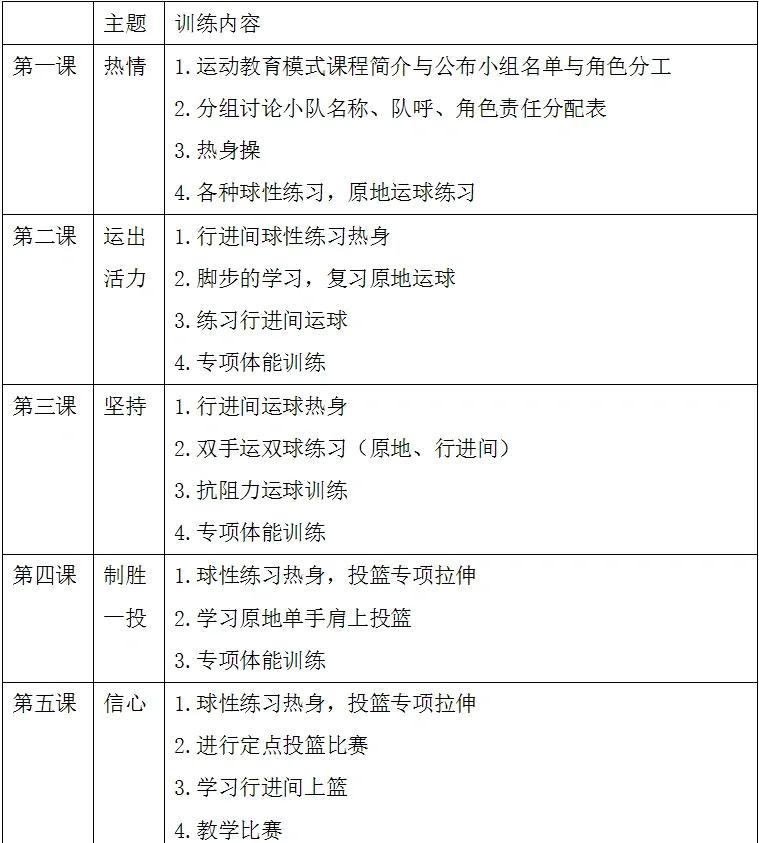 篮球初学者每日训练计划
